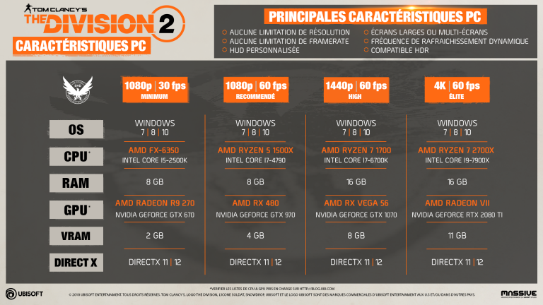 The Division 2 : Ubisoft détaille les configurations PC recommandées