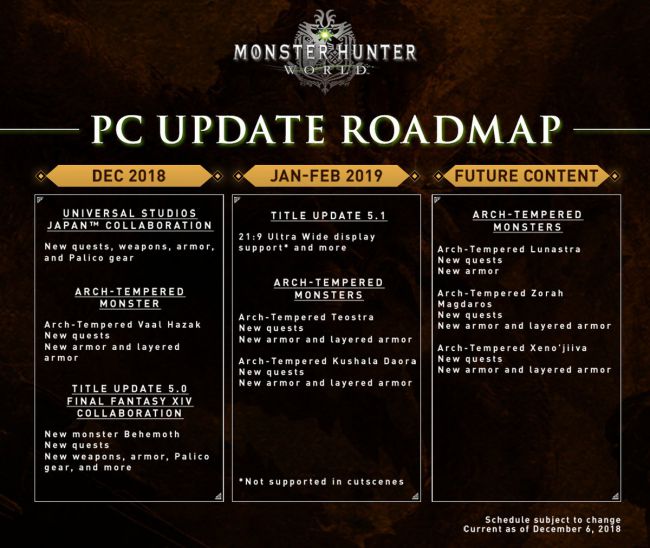 Monster Hunter World : la version PC compatible avec les écrans 21:9