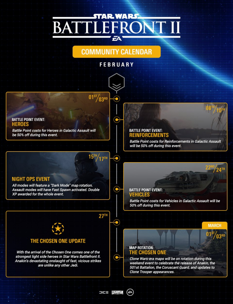 Star Wars Battlefront II : Anakin Skywalker fera son entrée le 27 février
