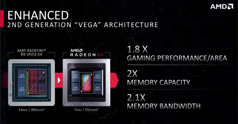 Test de la carte AMD Radeon VII : L'architecture Vega passe au 7 nm