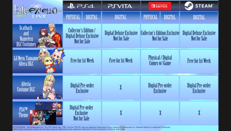 Fate/Extella Link : une heure de gameplay avant la sortie occidentale