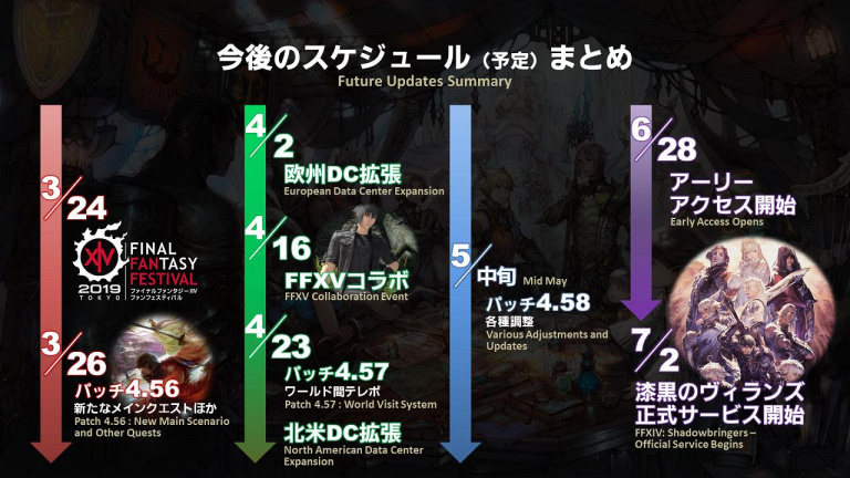 Final Fantasy XIV : la collaboration avec Final Fantasy XV sera lancée le 16 avril