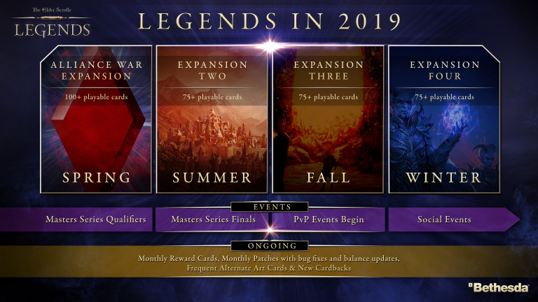 The Elder Scrolls Legends - quatre extensions prévues en 2019