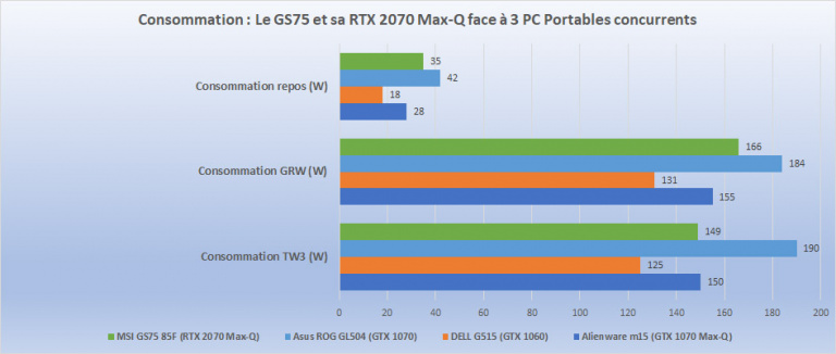 PC Portable MSI GS75 8SF : Technologie RTX et mobilité font-elles bon ménage ?