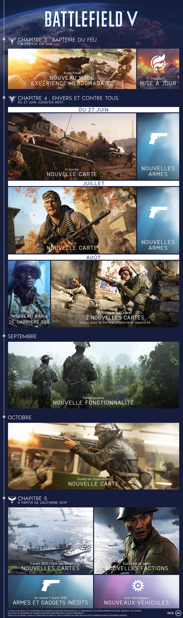 Battlefield V accueille le mode temporaire Avant-Poste