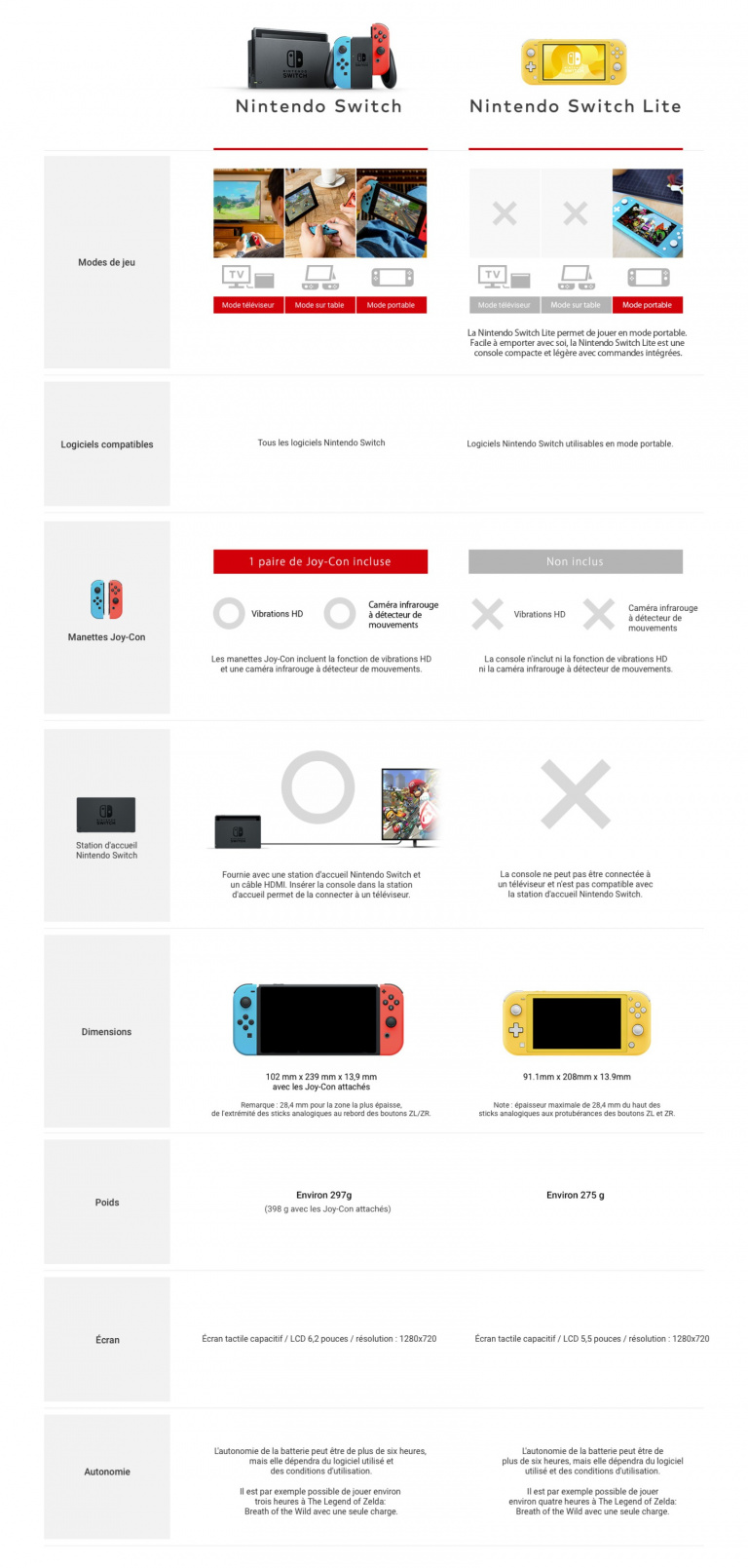 Nintendo Switch Lite : le modèle 100% portable et moins coûteux officialisé en vidéo