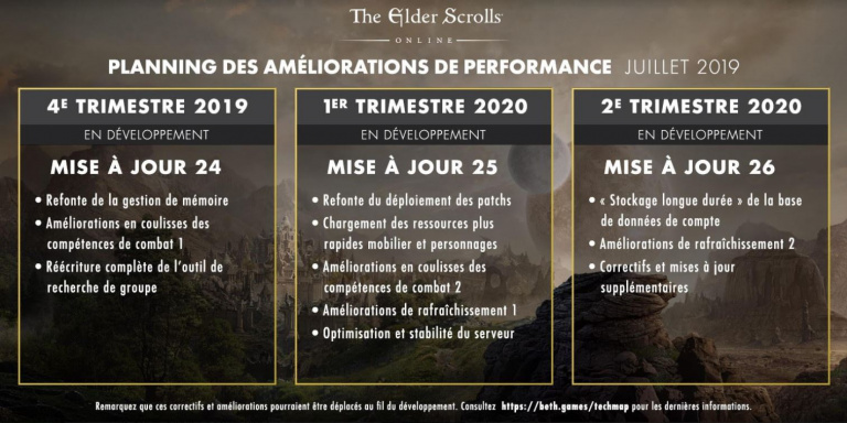 [MàJ] The Elder Scrolls Online : une date pour Scalebreaker et des améliorations techniques annoncées