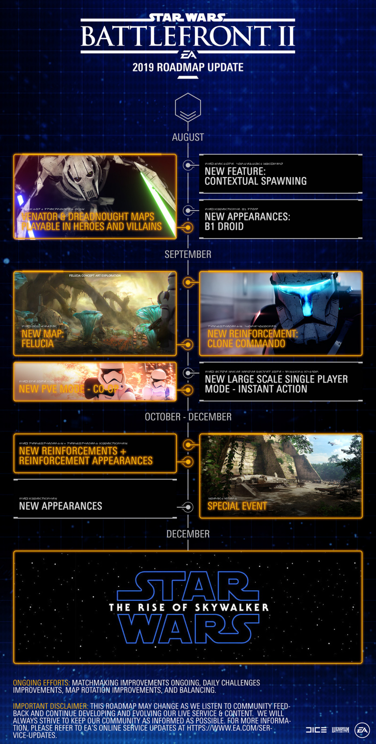 gamescom 2019 : Star Wars Battlefront II - nouveaux modes, évènement l'Ascension de Skywalker... la roadmap se met à jour