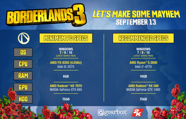 Borderlands 3 : Gearbox dévoile les configurations PC recommandées et les options graphiques