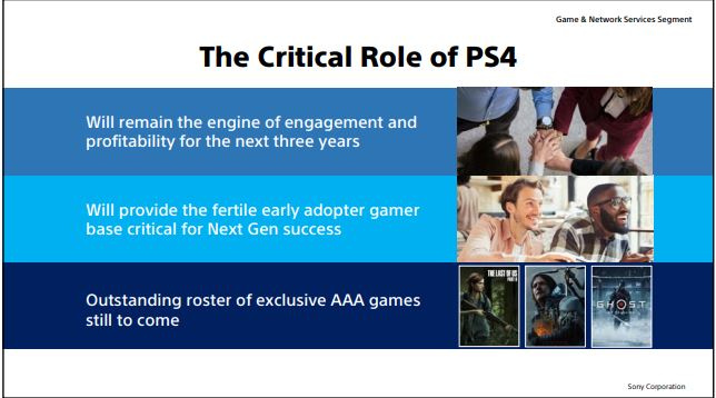 PS5 : Quels objectifs après le succès de la PS4 ?