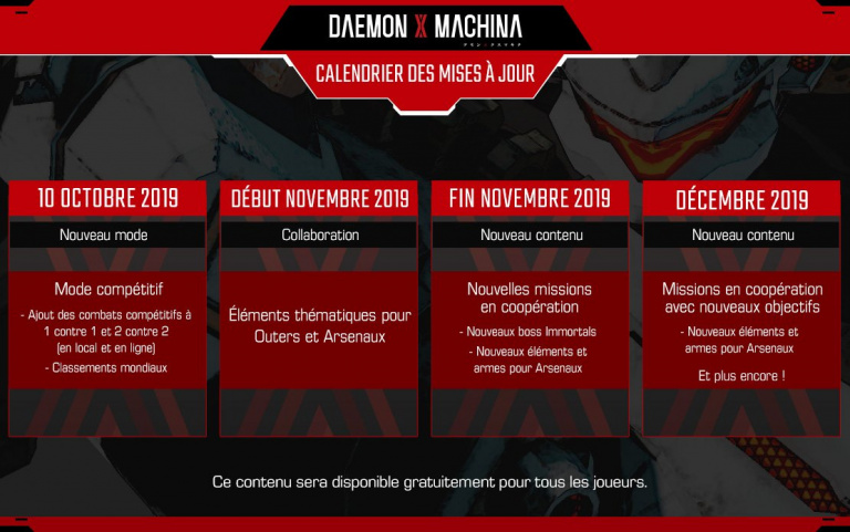 Daemon X Machina : Le nouveau mode multijoueur se précise