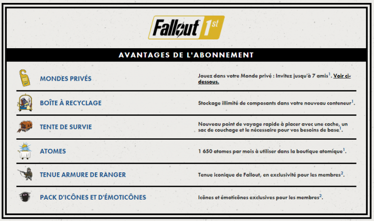 Fallout 76 annonce Fallout 1st : un abonnement premium