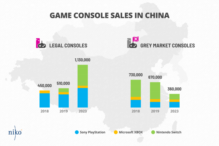 Nintendo Switch : plus de 50 000 exemplaires vendus pour son lancement en Chine