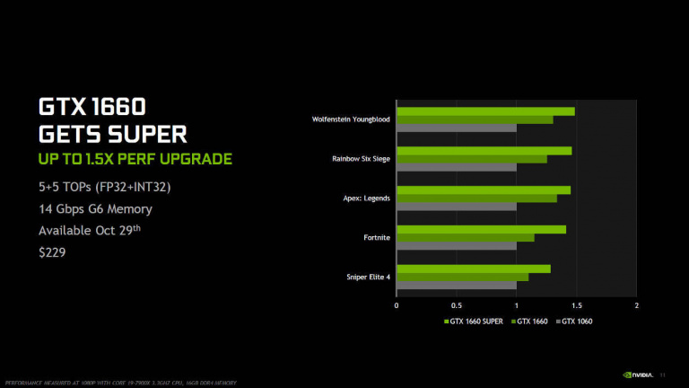 Nvidia présente ses nouvelles cartes graphiques GTX 1660 Super et 1650 Super