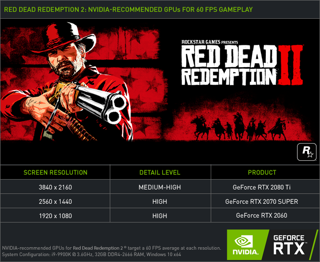 Red Dead Redemption 2 sur PC : les recommandations de Nvidia pour en profiter en 60 FPS