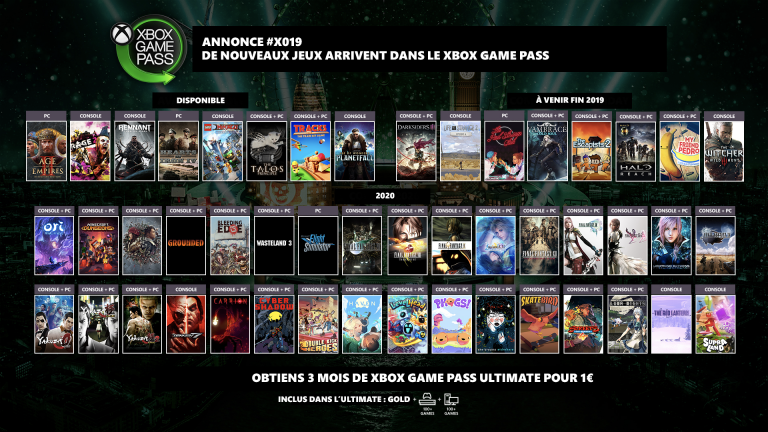 X019 : The Witcher 3, Final Fantasy, Yakuza... plus de 50 jeux vont enrichir le Xbox Game Pass