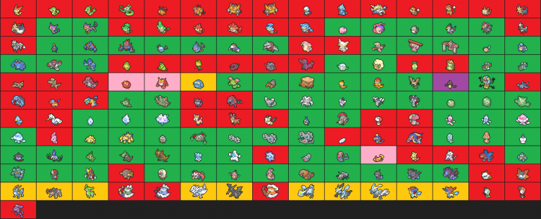 Pokémon Epée / Bouclier : quels anciens Pokémon reviennent... ou pas ? Notre guide