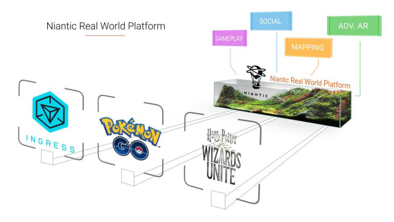 Niantic (Pokemon Go) travaille avec Qualcomm sur l’avenir de la réalité augmentée