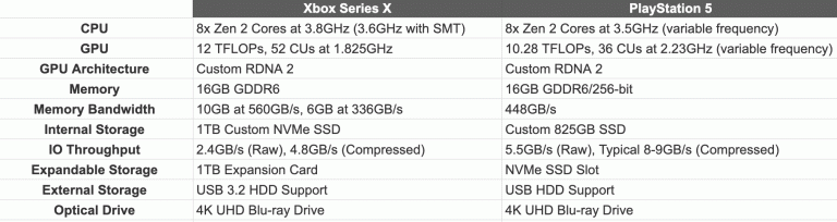 PlayStation 5 : Mark Cerny détaille le fonctionnement de son CPU et GPU