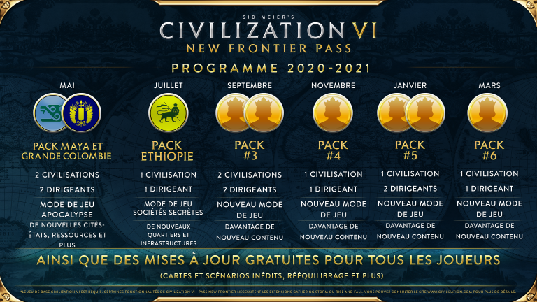 Civilization VI : 2K annonce un Season Pass contenant six DLC