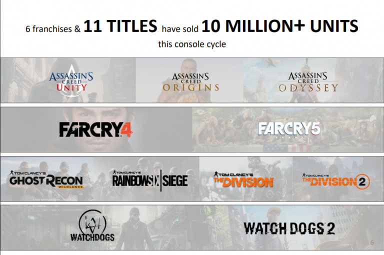 Onze jeux Ubisoft ont dépassé les 10 millions de ventes sur cette génération de consoles