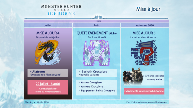 [MàJ] Monster Hunter World : Iceborne date sa prochaine mise à jour en vidéo