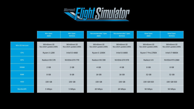 Flight Simulator : notre sélection de matériel pour correctement s'envoler au 7è ciel