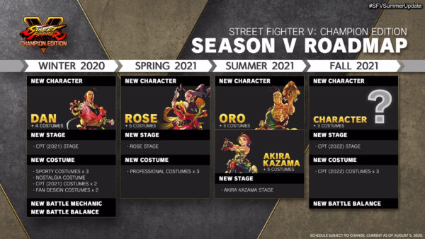 Street Fighter V : Champion Edition dévoile les combattants de sa dernière saison