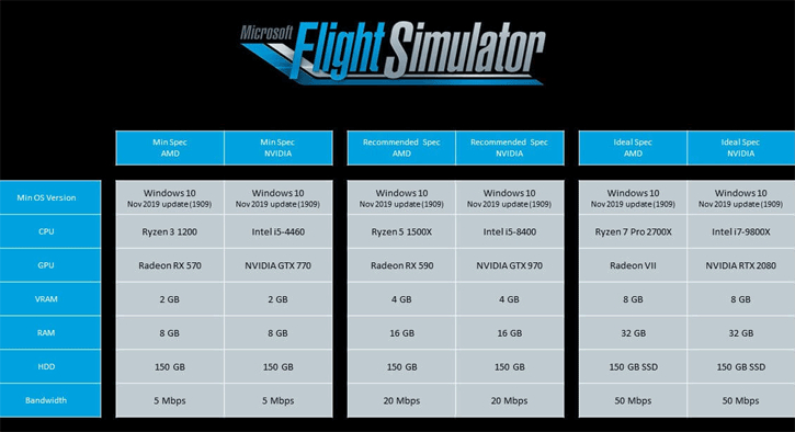 Microsoft Flight Simulator : la poule aux œufs d’or pour les constructeurs de hardware PC