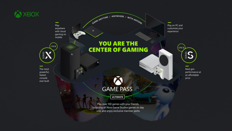 Xbox Game Pass : L'EA Play rejoindra le service à la sortie des Xbox Series X / S