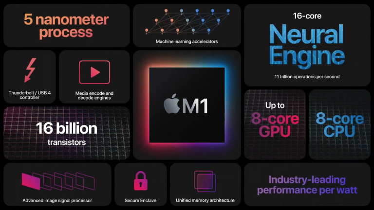 Keynote Apple : Mac Apple Sillicon, macOS 11.0 Big Sur... Résumé de la conférence