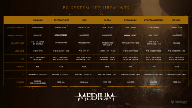 The Medium détaille ses configurations PC