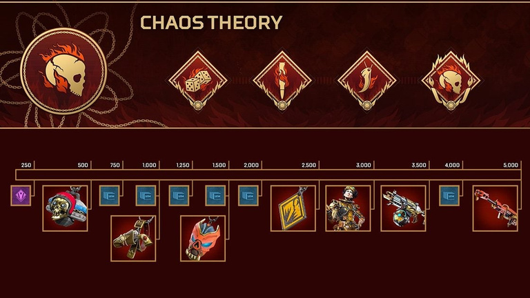 Apex Legends, saison 8 : Notre guide de l'évènement Théorie du chaos Apex Legends, saison 8 : Notre guide de l'évènement Théorie du chaos