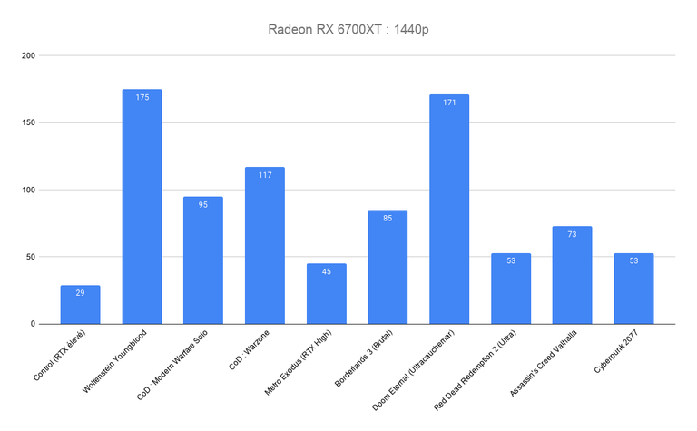 Nvidia in un sudore: il diretto concorrente dell'RTX 3070 a un prezzo stracciato! Nvidia in un sudore: il diretto concorrente dell'RTX 3070 a un prezzo stracciato!