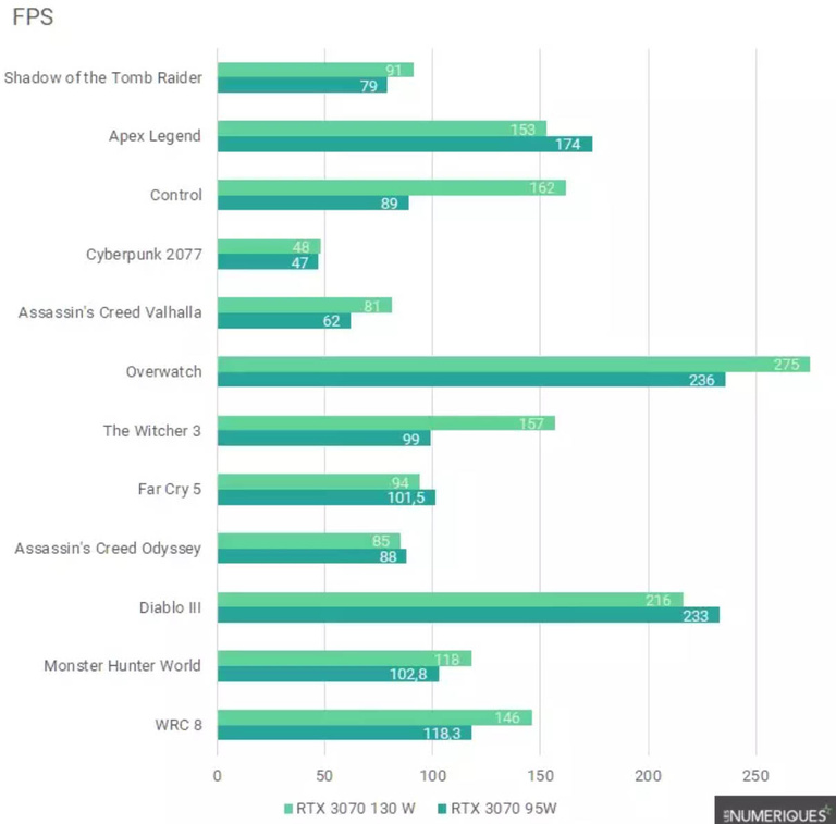 Test PC portable Asus TUF A15 : le meilleur moyen de jouer sur une GeForce RTX 3070 en 2021 Test PC portable Asus TUF A15 : le meilleur moyen de jouer sur une GeForce RTX 3070 en 2021