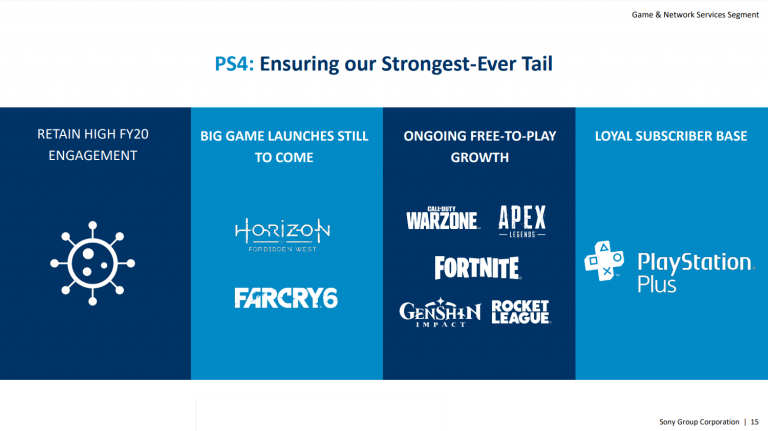 Sony veut s'étendre au-delà de la PS5 et battre ses records