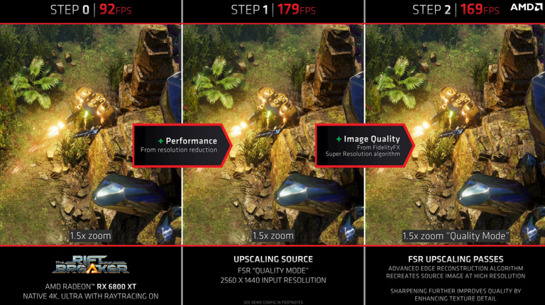 Quel gain de FPS avec le DLSS d'AMD ? Notre test du FidelityFX Super Resolution