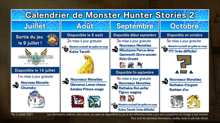 Monster Hunter Stories 2 : date de sortie, gameplay, démo... On fait le point