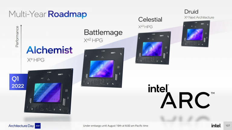 Comment Intel veut concurrencer nvidia et ses RTX 3070, l'arme Intel Arc Alchemist