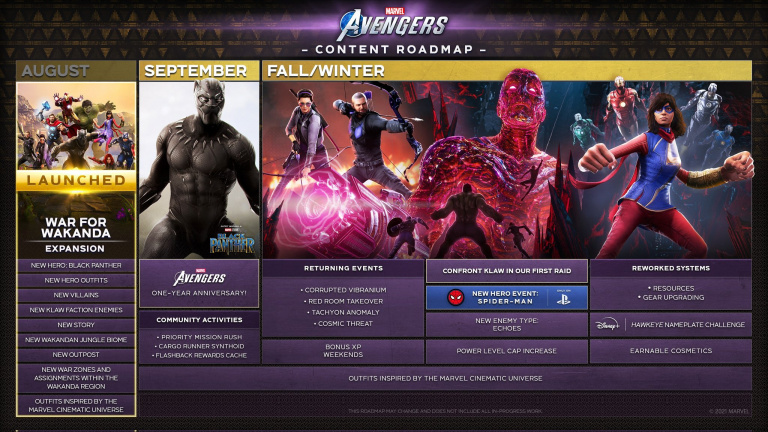 Marvel's Avengers :  nombre d'heures jouées, total d'ennemis vaincus... Tous les chiffres sur Black Panther