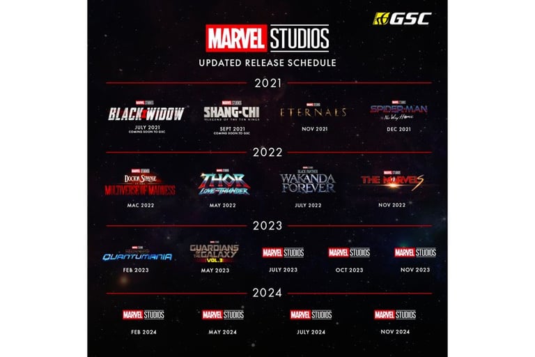 Marvel Studios : la branche super-héros de Disney précise le planning du MCU, 7 films inédits d’ici 2024