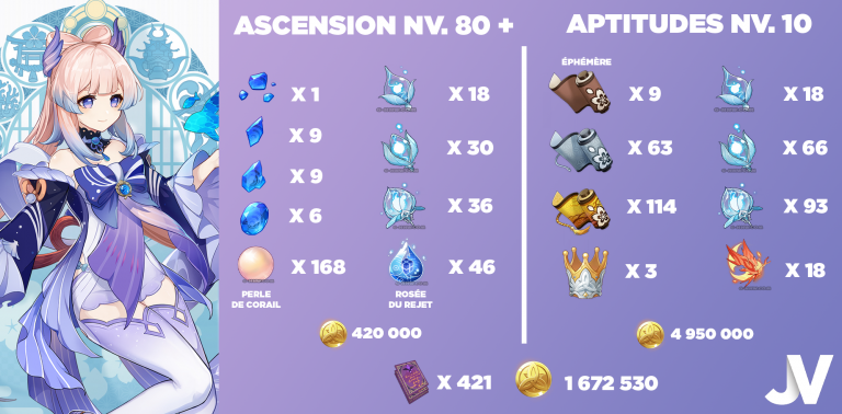 Materials kokomi ascension Character Ascension