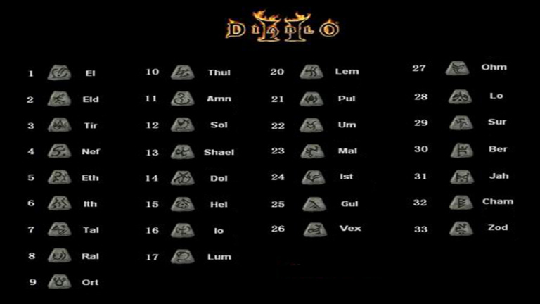 Diablo 2 Resurrected : runes, mots runiques, charmes, tout ce qu'il faut savoir
