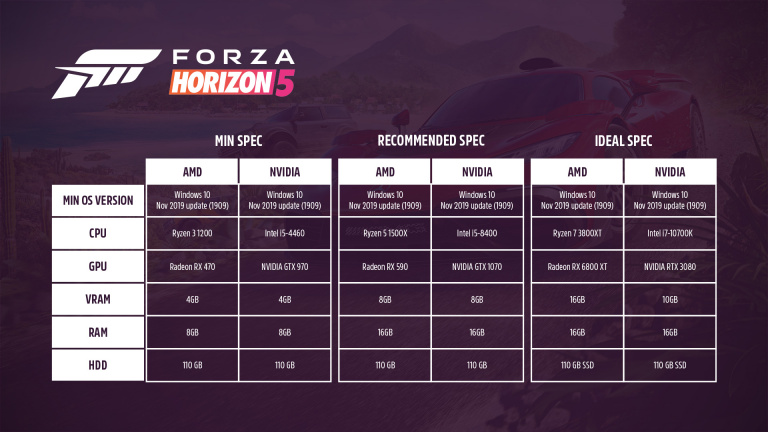 Forza Horizon 5 : Les configurations PC recommandées dévoilées