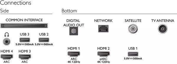 Smart TV Philips 55" 4K HDMI 2.1 en promotion 