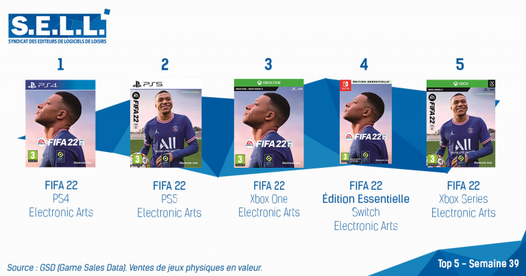 FIFA 22 : L'histoire d'amour avec la France continue !