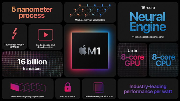 Nouveaux MacBook, puce M1X, AirPods 3… Tout ce que l’on peut attendre de la conférence Apple du 18 octobre.