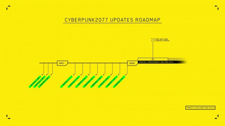 Cyberpunk 2077 : CD Projekt revoit sa copie pour la sortie des DLC et des mises à jour, il va falloir être patient !