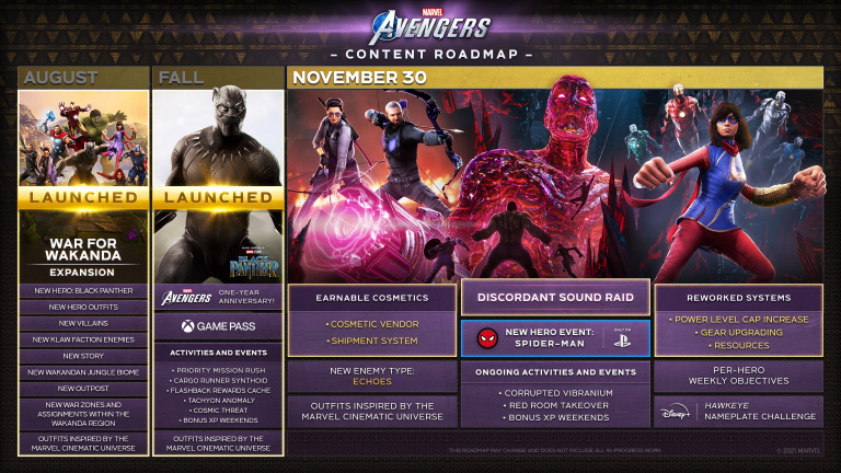 Marvel’s Avengers : l’arrivée de Spider-Man enfin datée pour les joueurs PS5 et PS4