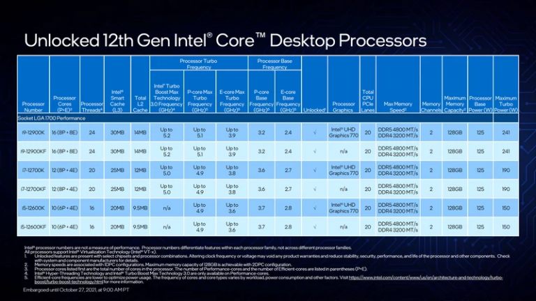Intel présente sa 12ème génération de processeurs